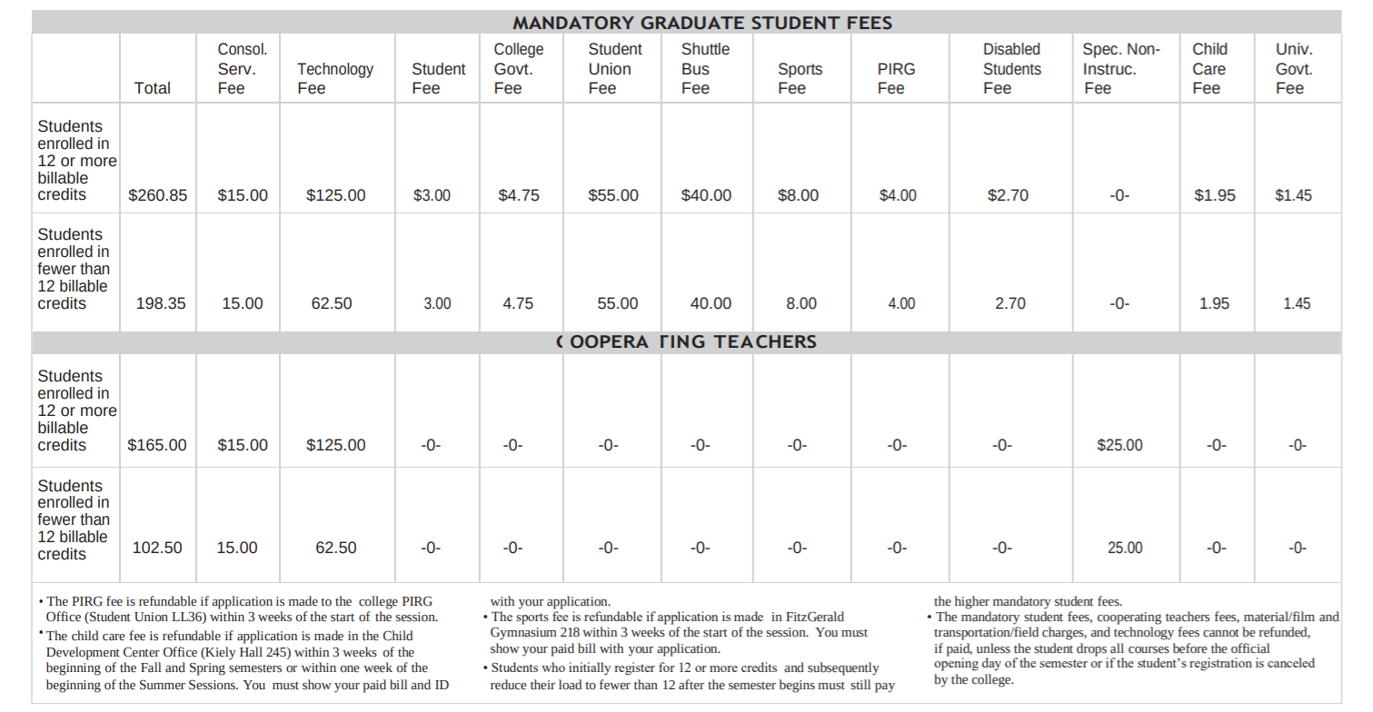 Tuition, Fees & Financial Aid Queens College Catalog
